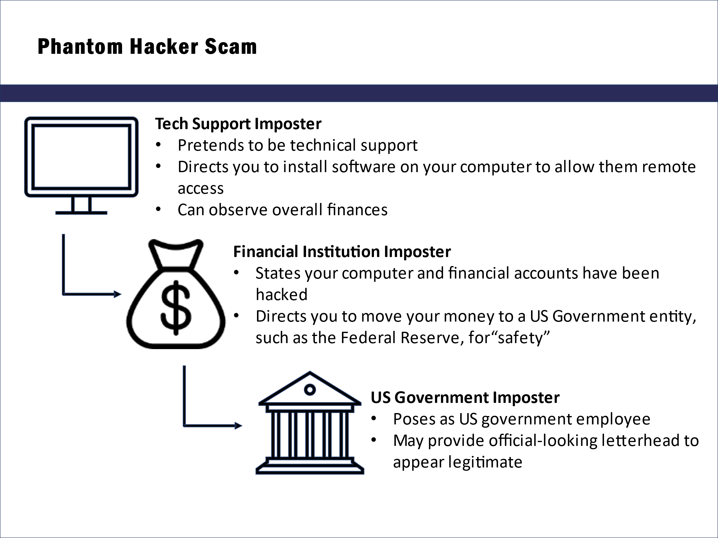 Cybersecurity Awareness Month